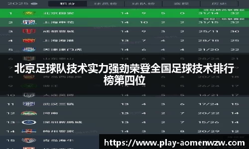 北京足球队技术实力强劲荣登全国足球技术排行榜第四位