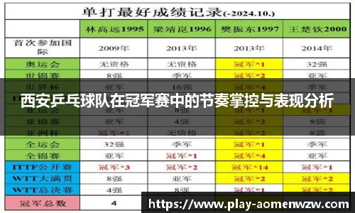 西安乒乓球队在冠军赛中的节奏掌控与表现分析
