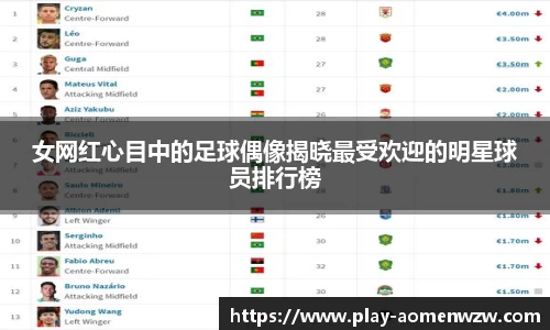 女网红心目中的足球偶像揭晓最受欢迎的明星球员排行榜