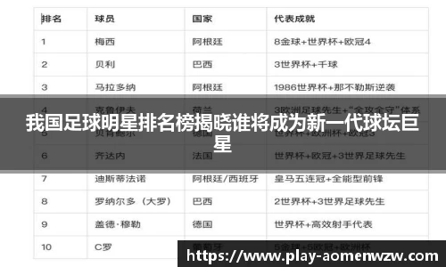 我国足球明星排名榜揭晓谁将成为新一代球坛巨星